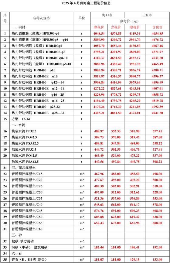 2025年4月份海南工程造价信息-1.jpg