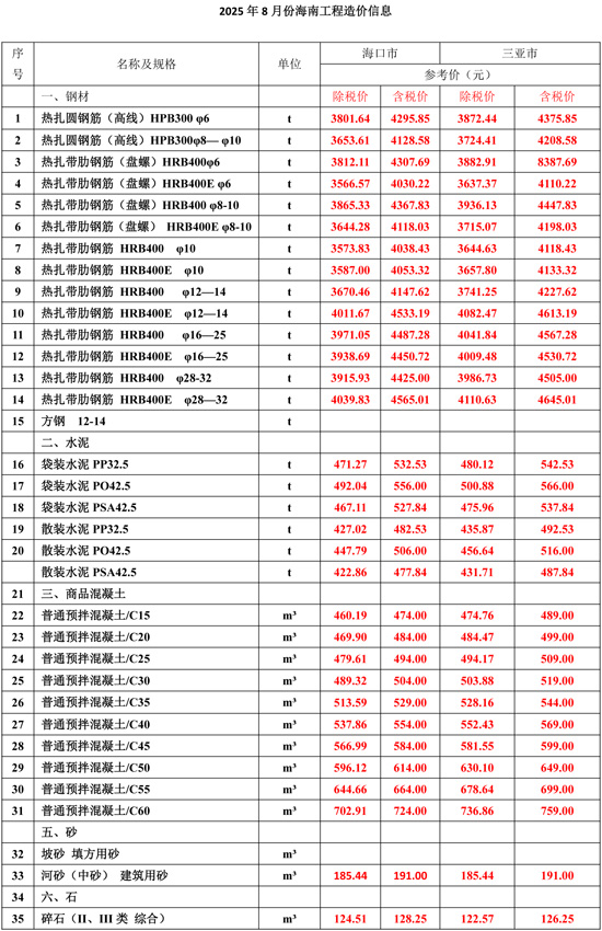 2025年8月份海南工程造价信息-1.jpg