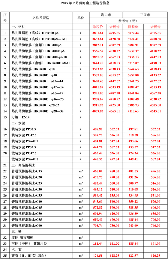 2025年7月份海南工程造价信息-1.jpg